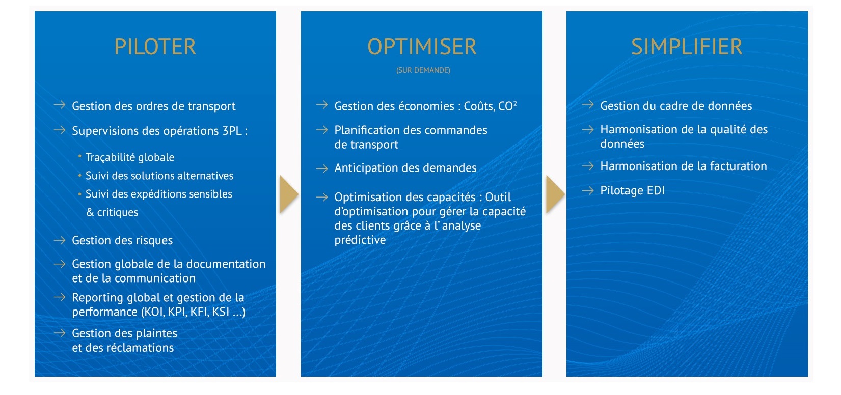 supply chain gestion flux